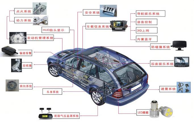 EMC測試之汽車輻射發射篇